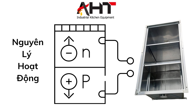 Bể Tách Mở Inox 70 Lít mua ở đâu